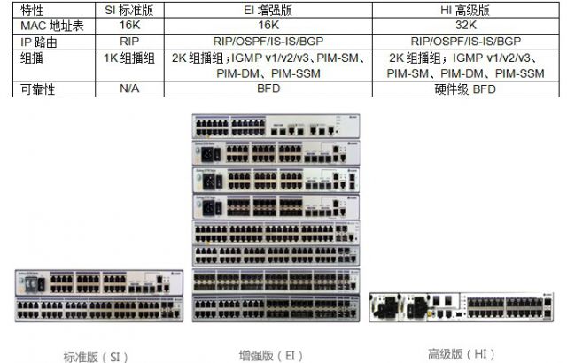 S3700系列企业交换机